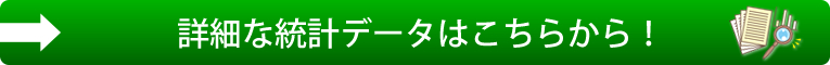 山梨県都留市エリアの統計データはこちらから！