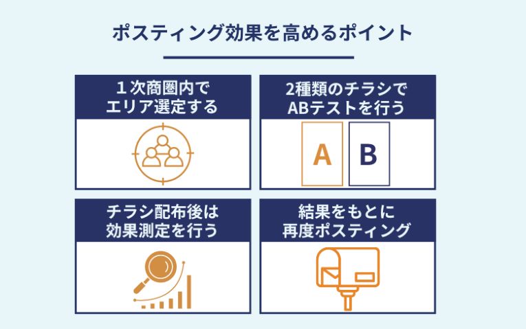 ネイルサロンのポスティング効果を高めるポイント