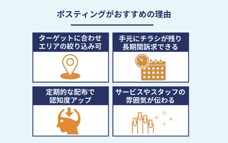 ネイルサロンの集客にポスティングがおすすめの理由