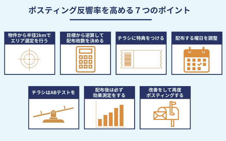 ポスティング反響率を高める７つのポイント