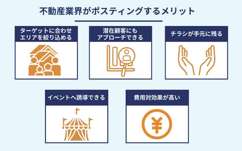 不動産業界がポスティングするメリット