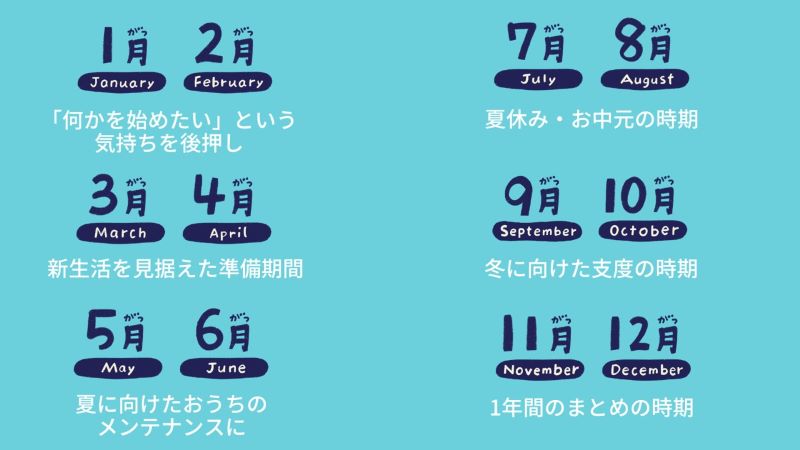 1月~12月の配布時期別の特徴