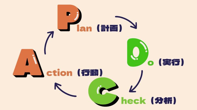 PDCAサイクル