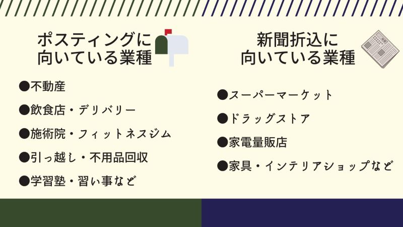 ポスティングと新聞折込のどちらを選択すべきか