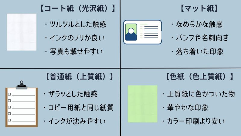 チラシ用紙の種類