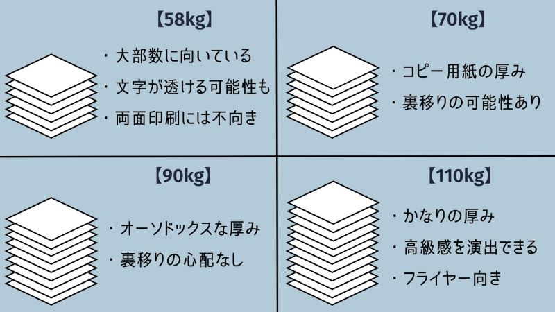 チラシの厚さの種類