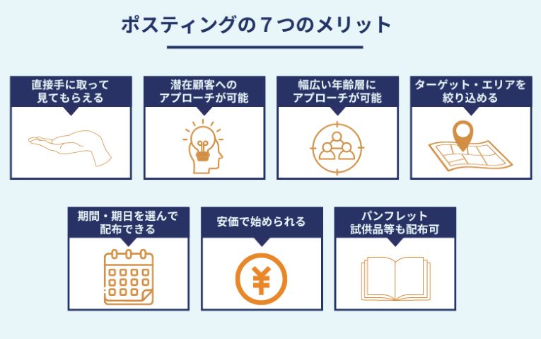 ポスティングの７つのメリット