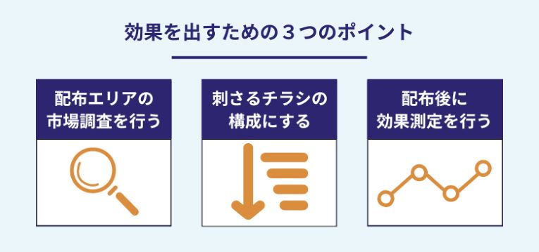 ポスティングで効果を出すための３つのポイント