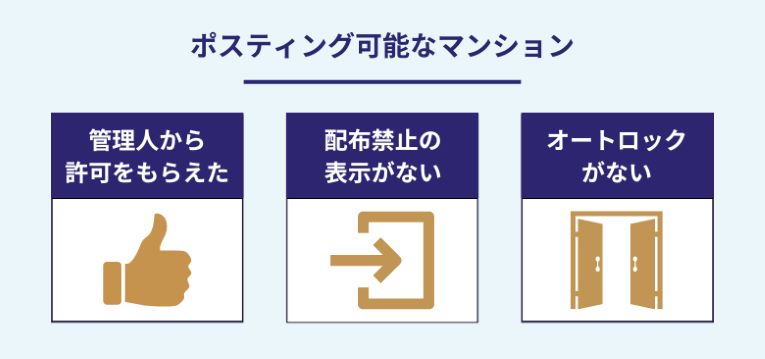 ポスティング可能なマンション
