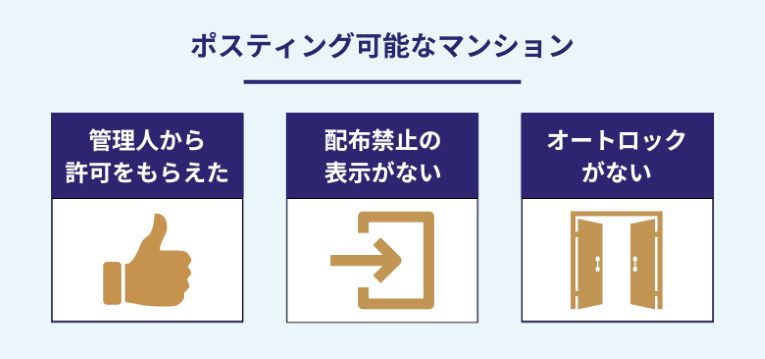 ポスティングできないマンションの見分け方