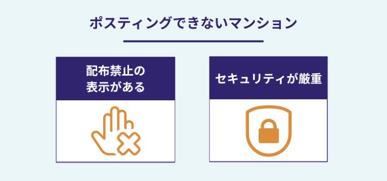 ポスティングできないマンション