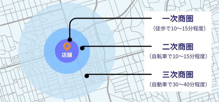 配布エリア選定にあたって大切なポイント