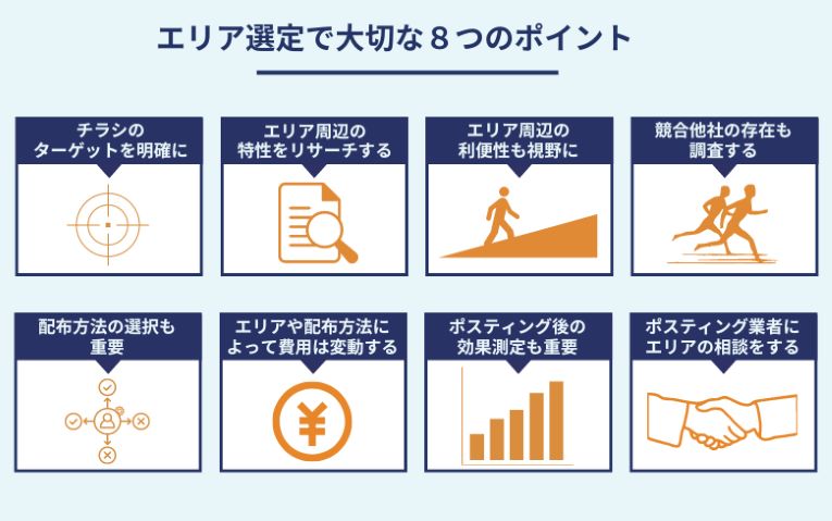 エリア選定で大切な８つのポイント