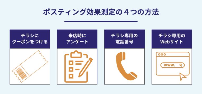 ポスティング効果測定の４つの方法